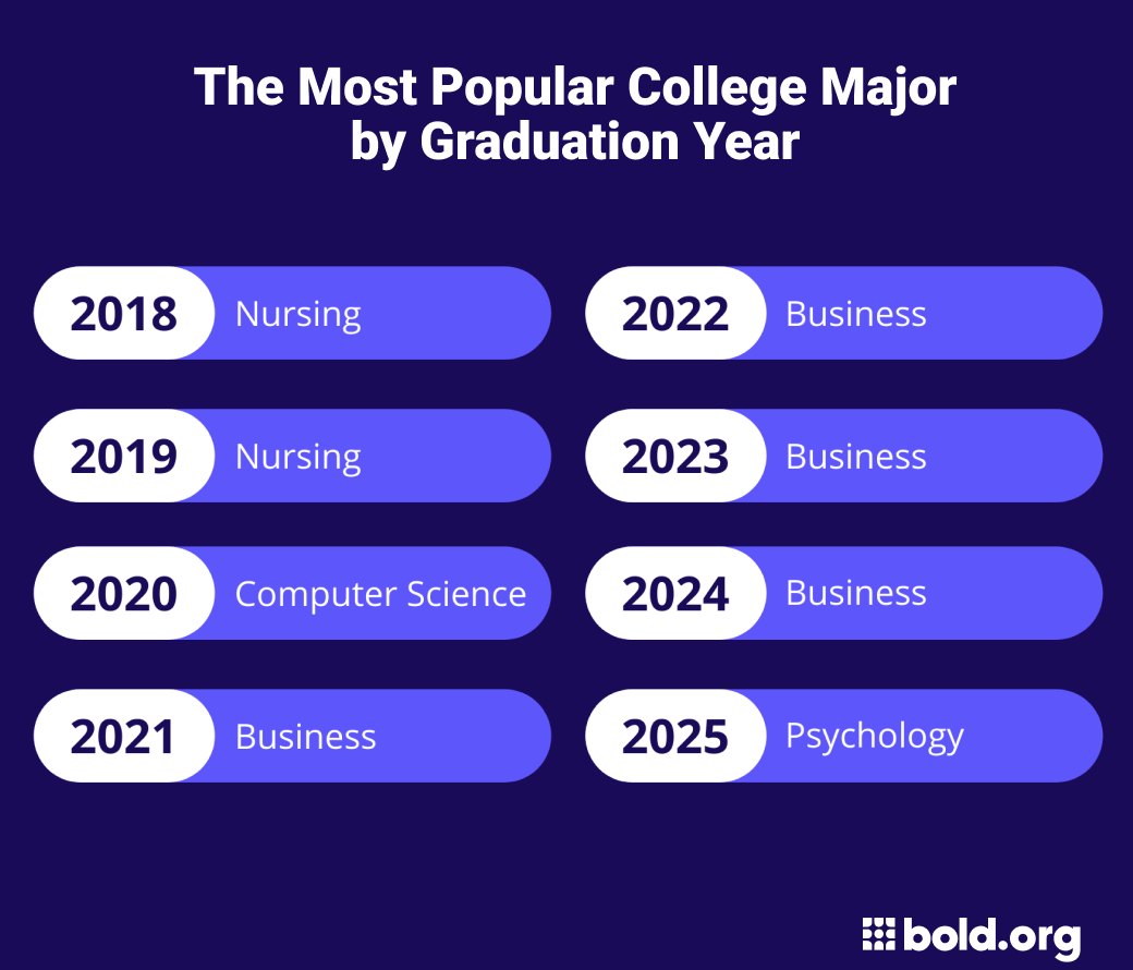 College Rankings 2024 Education Majors Kandy Ninetta