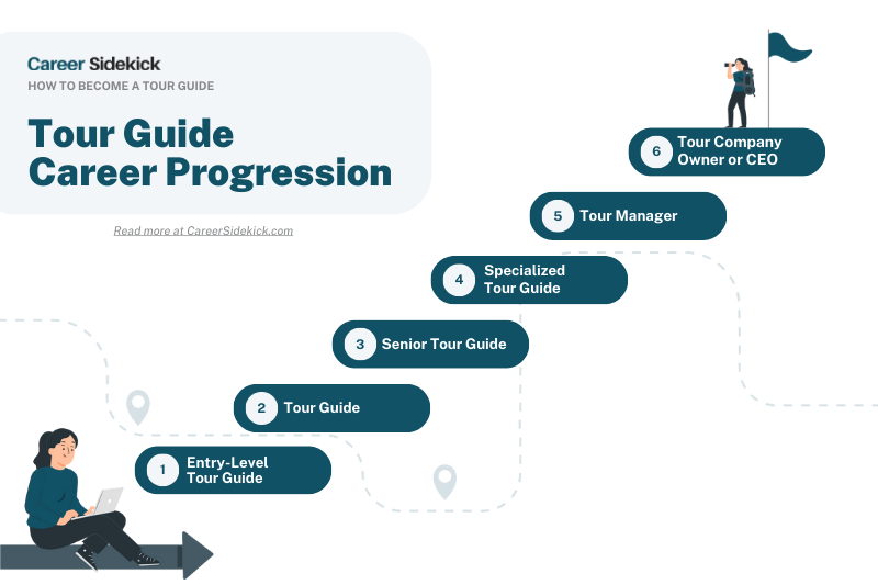 Finance Education Guide: Career Success