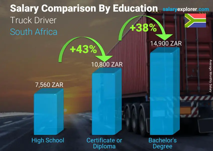 School Bus Driver Salary