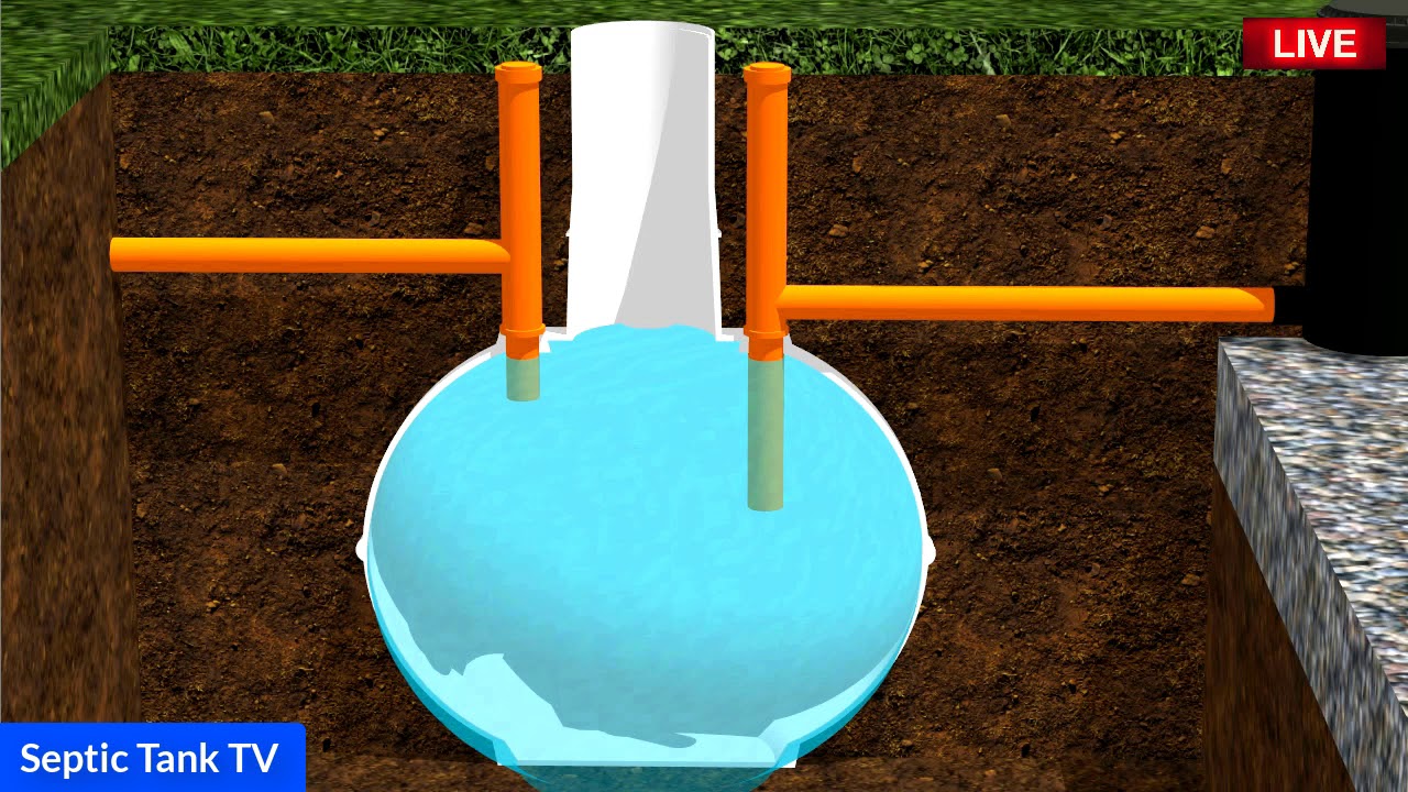 Septic Tank Installation Cost Uk Septic Tank Installation Youtube